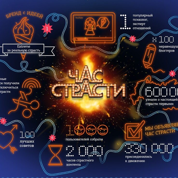 «Нестле Россия» представила новую digital-кампанию в поддержку EXTREME